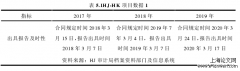 HJ审计局审计质量评价体系研究