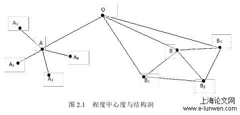 金融论文范文