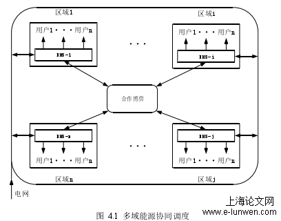 通信工程论文范文