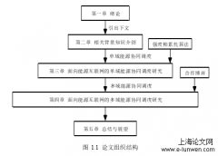 面向能源互联网的协同调度方法研究