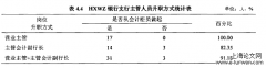 HXWZ银行支行柜面业务操作风险管理问题研究