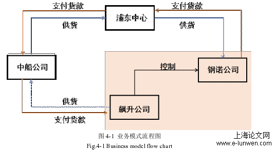 项目管理论文范文