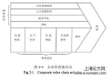 会计论文怎么写