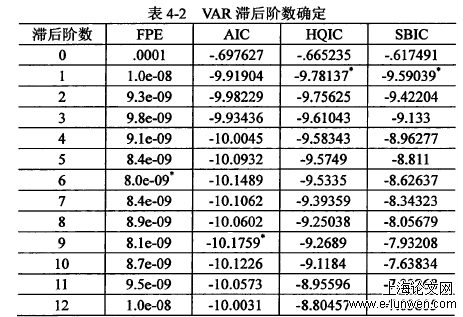 国际贸易论文范文