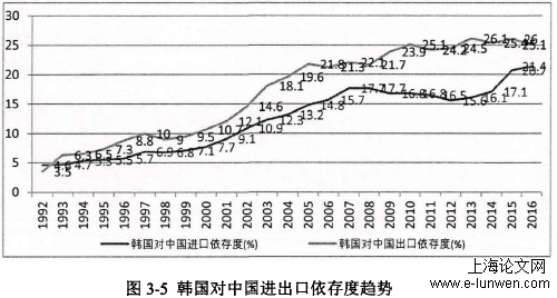 国际贸易论文怎么写