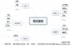 线上线下整合下W集团物流模式选择