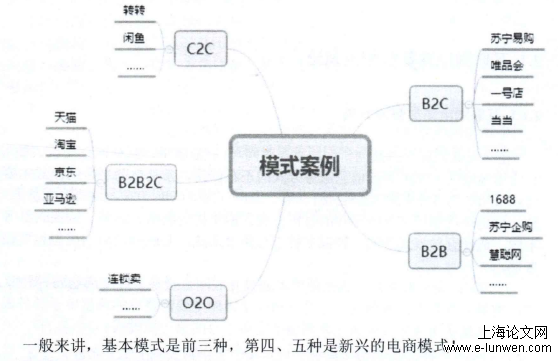 物流管理论文怎么写