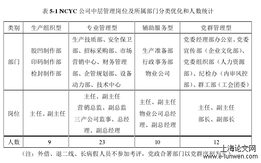 工商管理论文范文