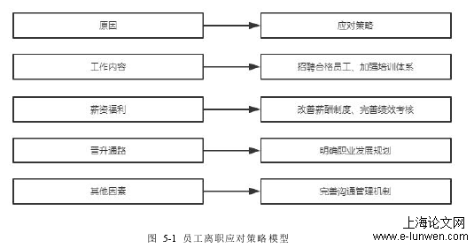 人力资源管理论文范文