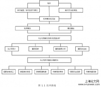 B公司临床协调人员离职问题研究