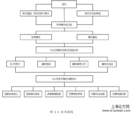 人力资源管理论文怎么写