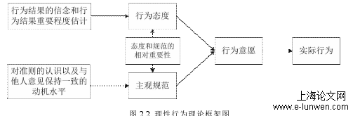 工业工程论文范文