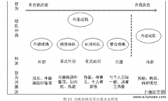 安全教育对施工人员习惯性安全行为意愿影响研究