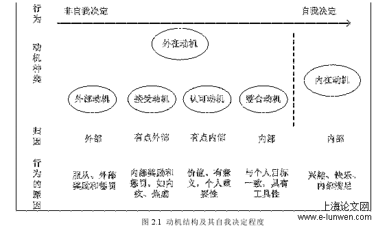 工业工程论文怎么写