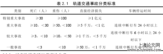 工程管理论文范文