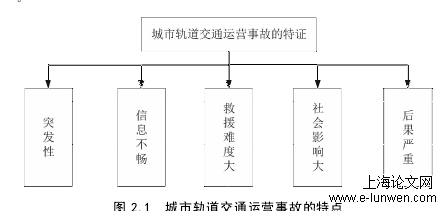 工程管理论文怎么写