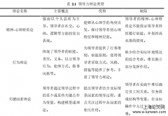 建筑施工基层安全领导力对安全绩效影响研究