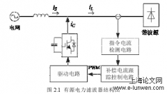 有源电力滤波器谐波检测与抑制方法研究