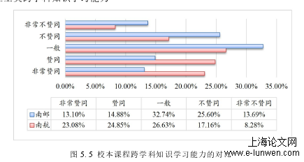 教育教学论文范文