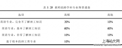 理工类院校英语专业校本课程开发及其实效性对比研究——以“南邮”和“南航”为例