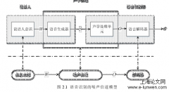 端到端语音识别中编解码器的研究与优化