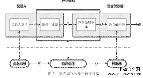 软件工程论文范文