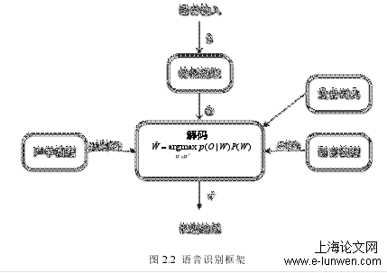 软件工程论文怎么写