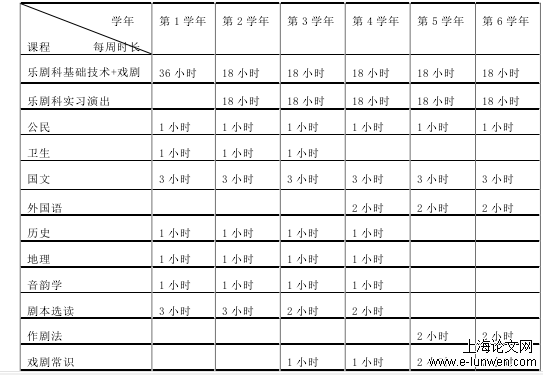 音乐论文范文