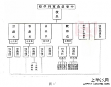 中华戏曲专科学校研究