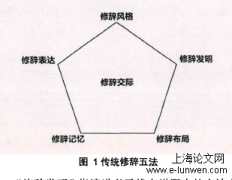 巴里·布鲁梅特传播思想研究