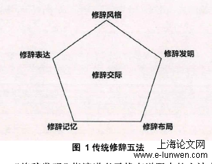 新闻媒体论文范文