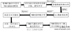 缺血性脑卒中患者运动区域协调性与康复相关性研究