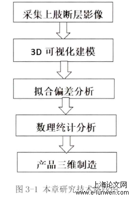 医学论文怎么写