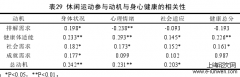 禹城市警务人员休闲运动参与动机、阻碍因素与身心健康关系的研究