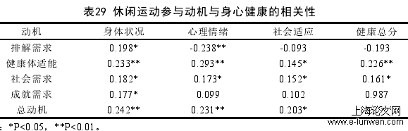 体育论文怎么写