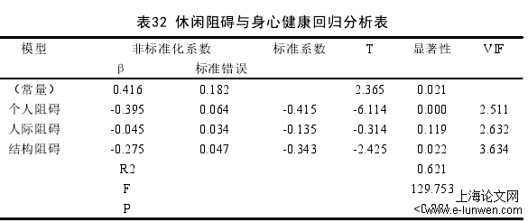 体育论文范文