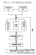 JH电信某综合门店运营绩效分析及优化策略研究