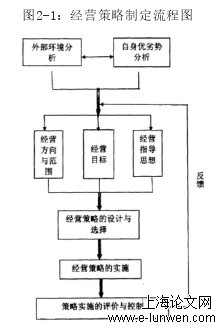 市场营销论文范文