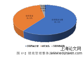 人力资源管理论文范文