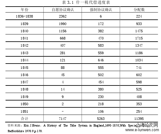 社会学论文怎么写