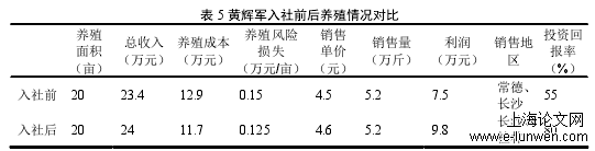 农学论文范文