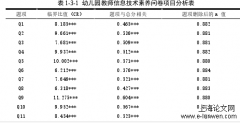 幼儿园教师信息技术素养研究