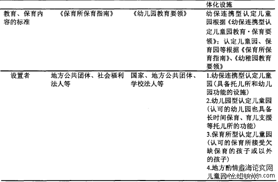 幼儿教育论文范文