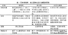 21世纪以来日本幼小衔接研究