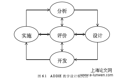 教育教学论文范文