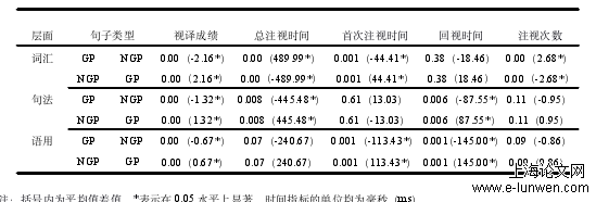 教育教学论文怎么写