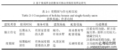 基于集成理念的整体可移动度假屋设计研究