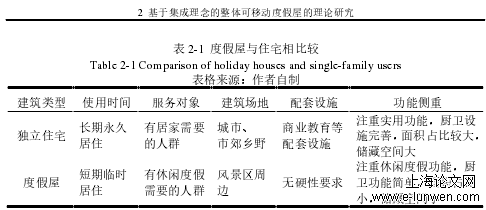 建筑学论文怎么写