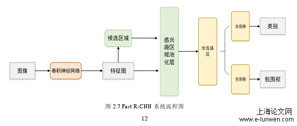 计算机论文范文