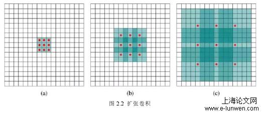 计算机论文怎么写